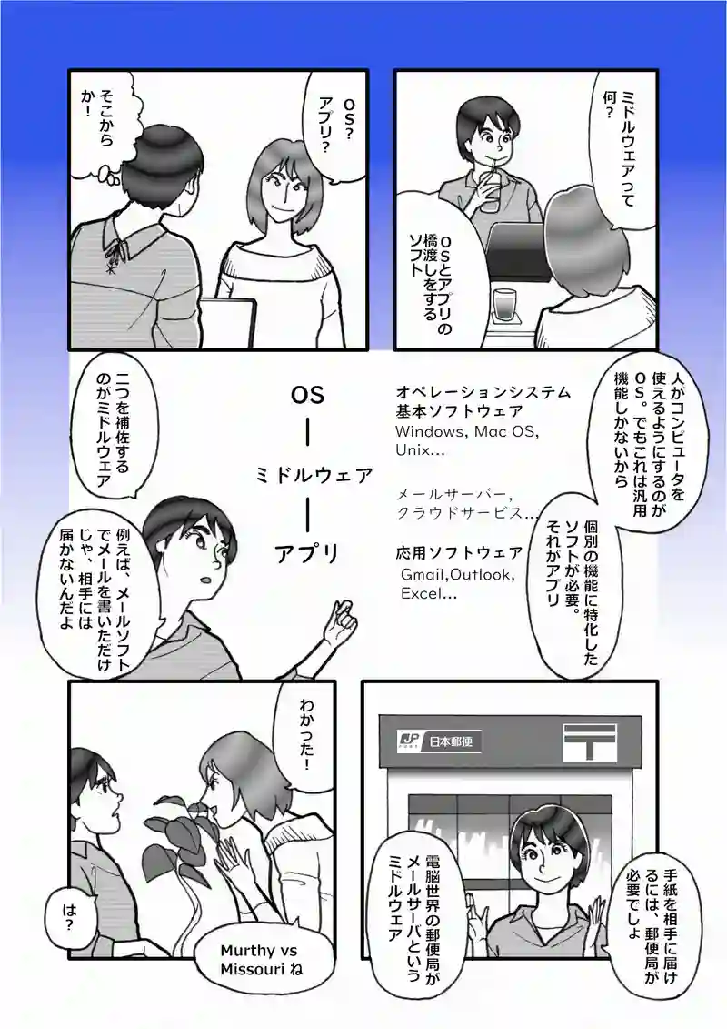 ミドルウェア
