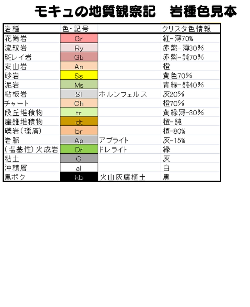 特別編　山砂利層