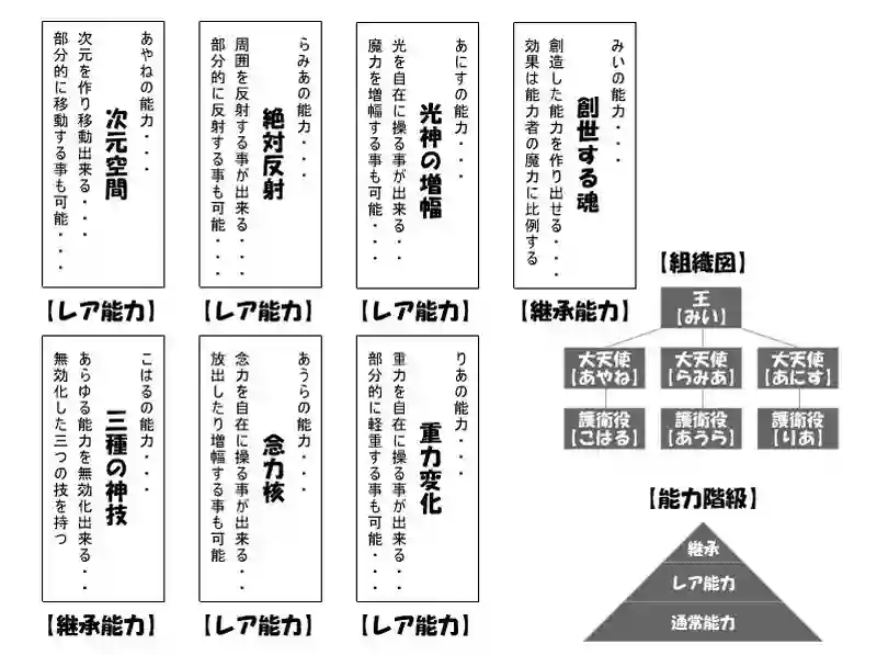 御礼絵とまとめ