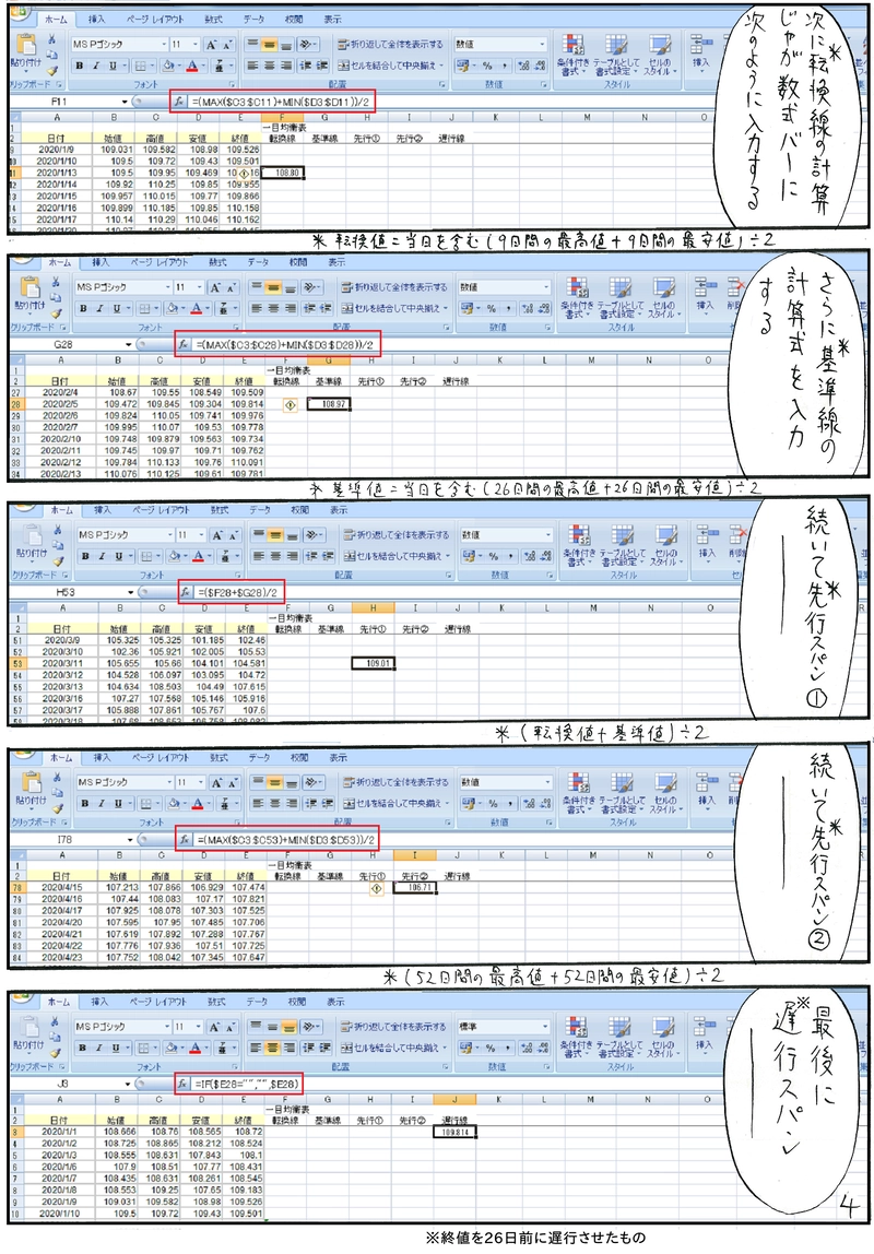 一目均衡表を作図する