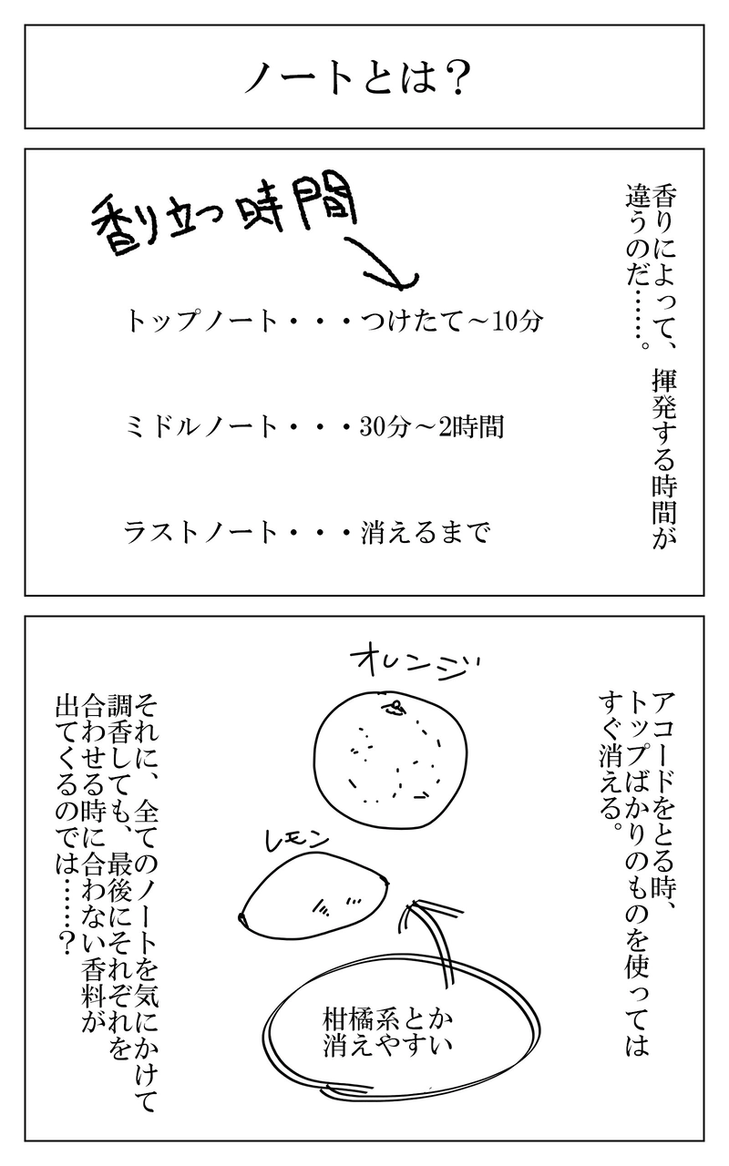 １話～９話まとめ