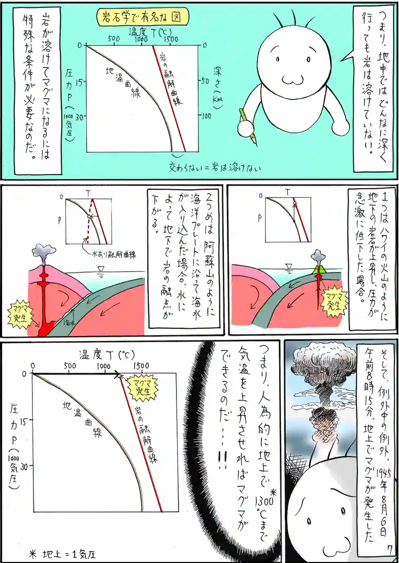 原爆と地質