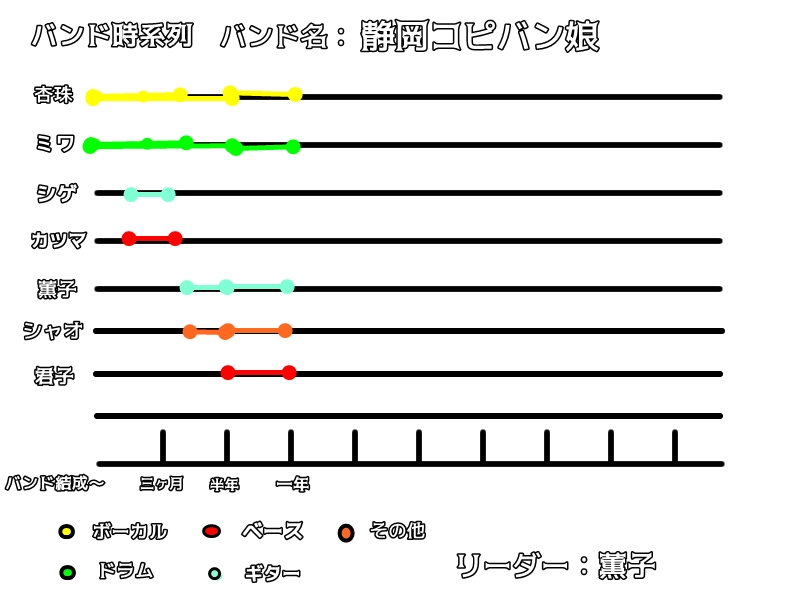 最終回「バンドほど楽しいものはない」