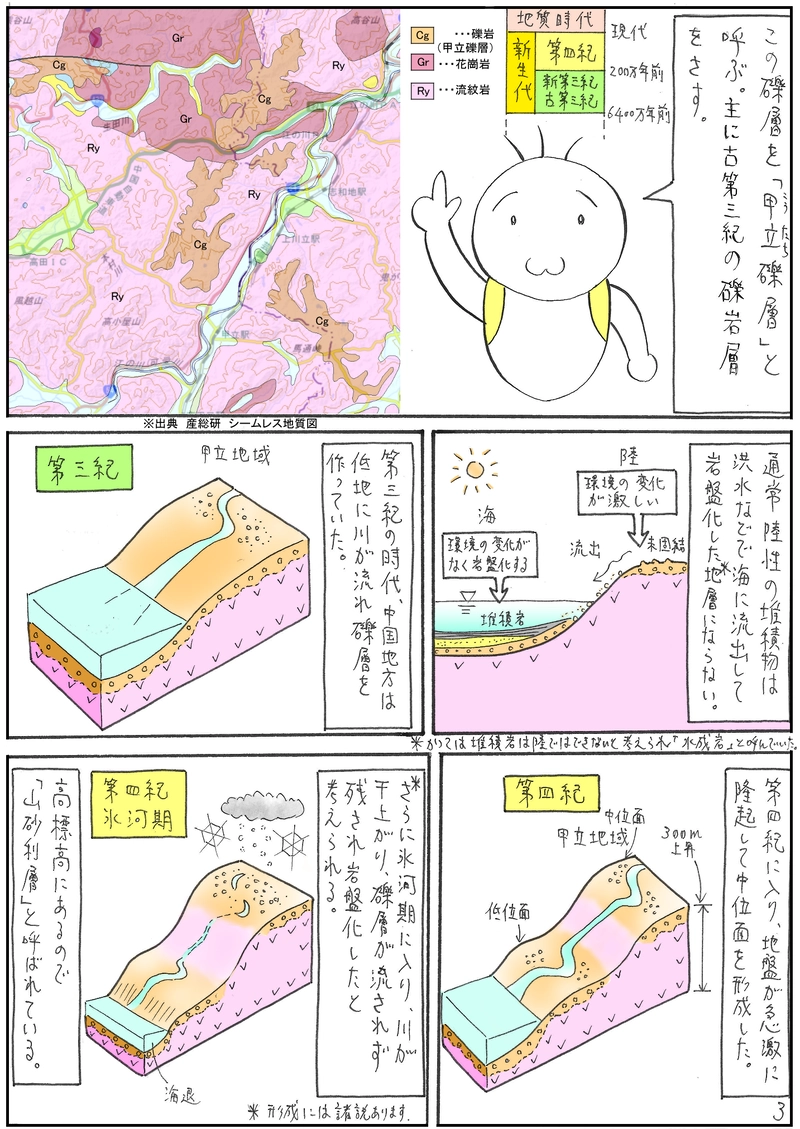 特別編　山砂利層