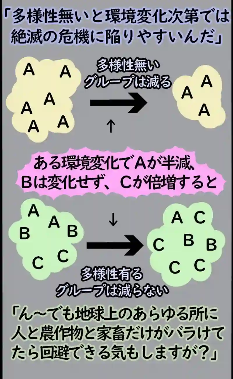 02生物多様性って、いるの？(作：秋元なおと）