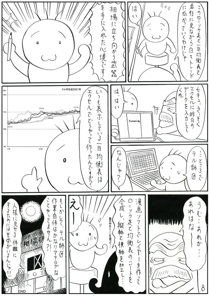 一目均衡表を作図する