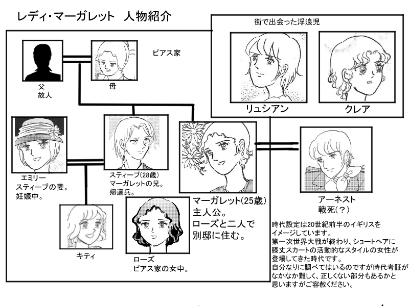 レディ・マーガレット　第一話