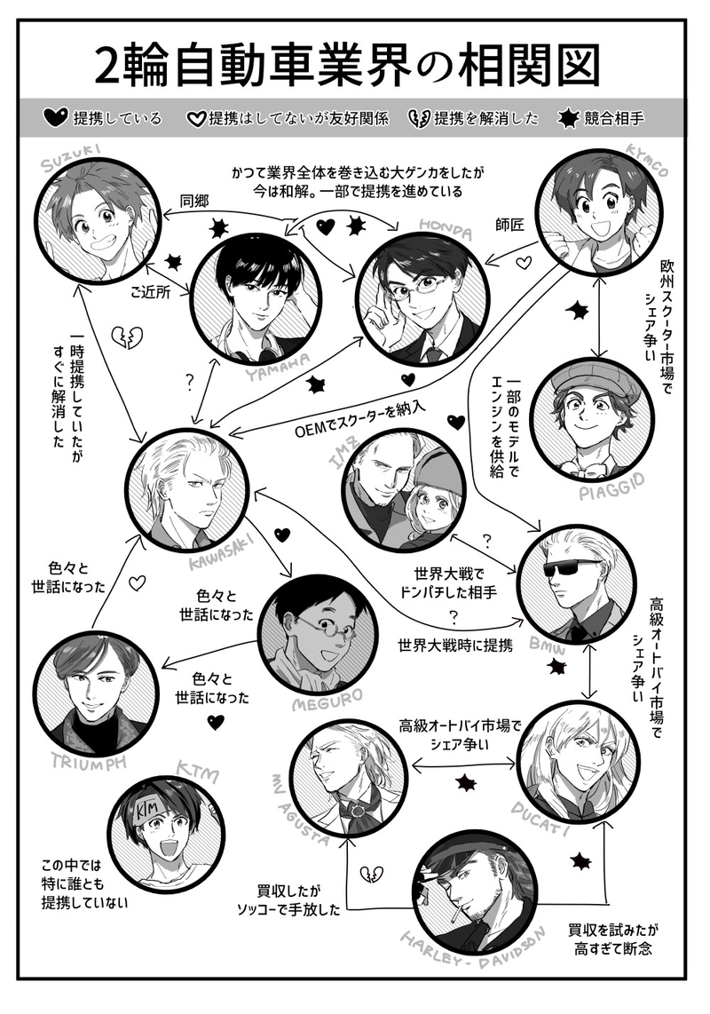 【初見さん向け】かんたんにキャラクター紹介