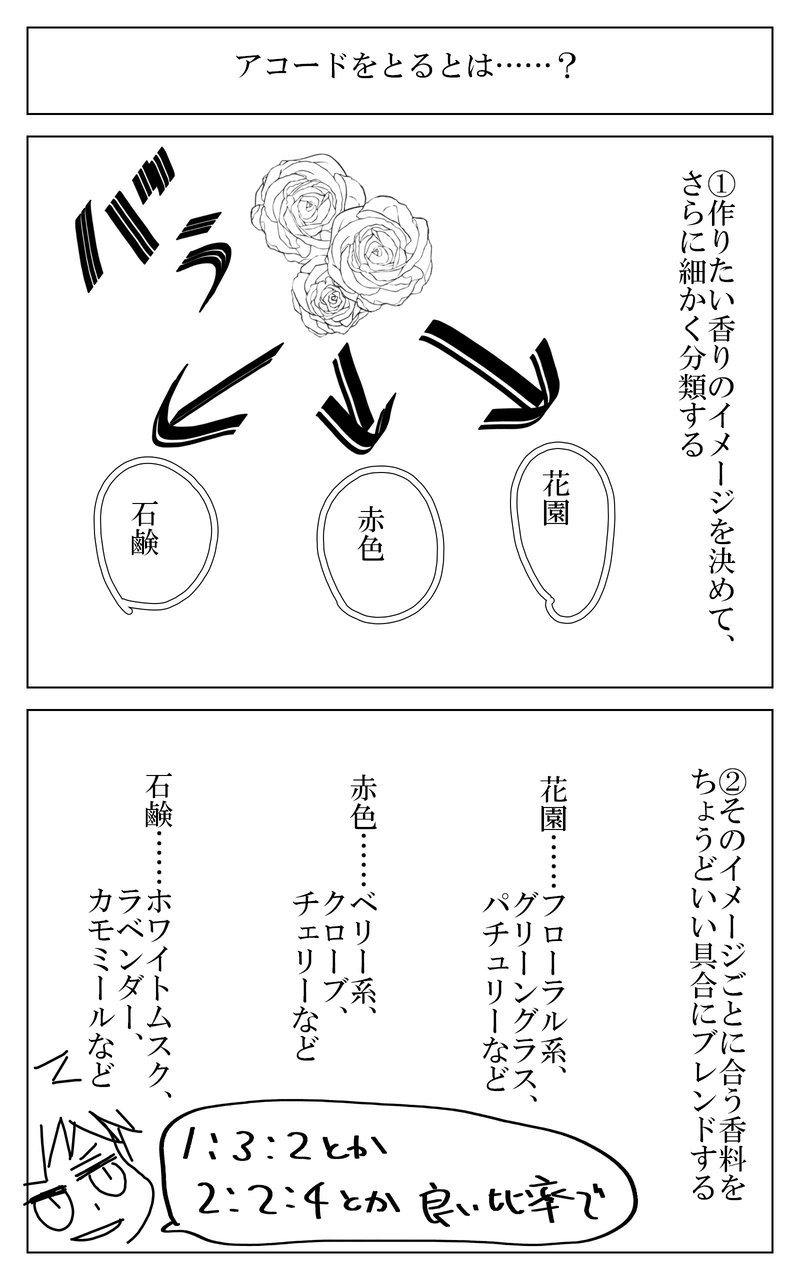 １話～９話まとめ