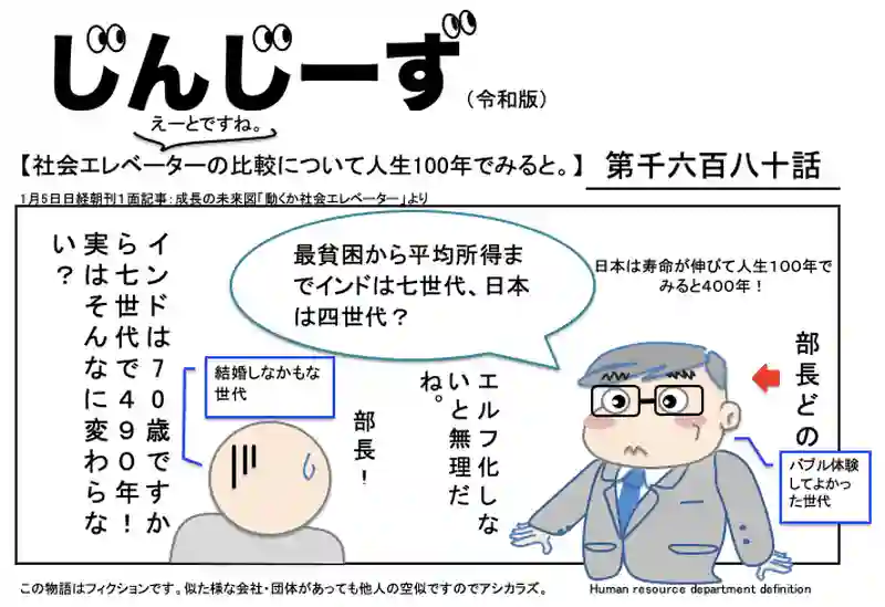 じんじーず第千六百八十話