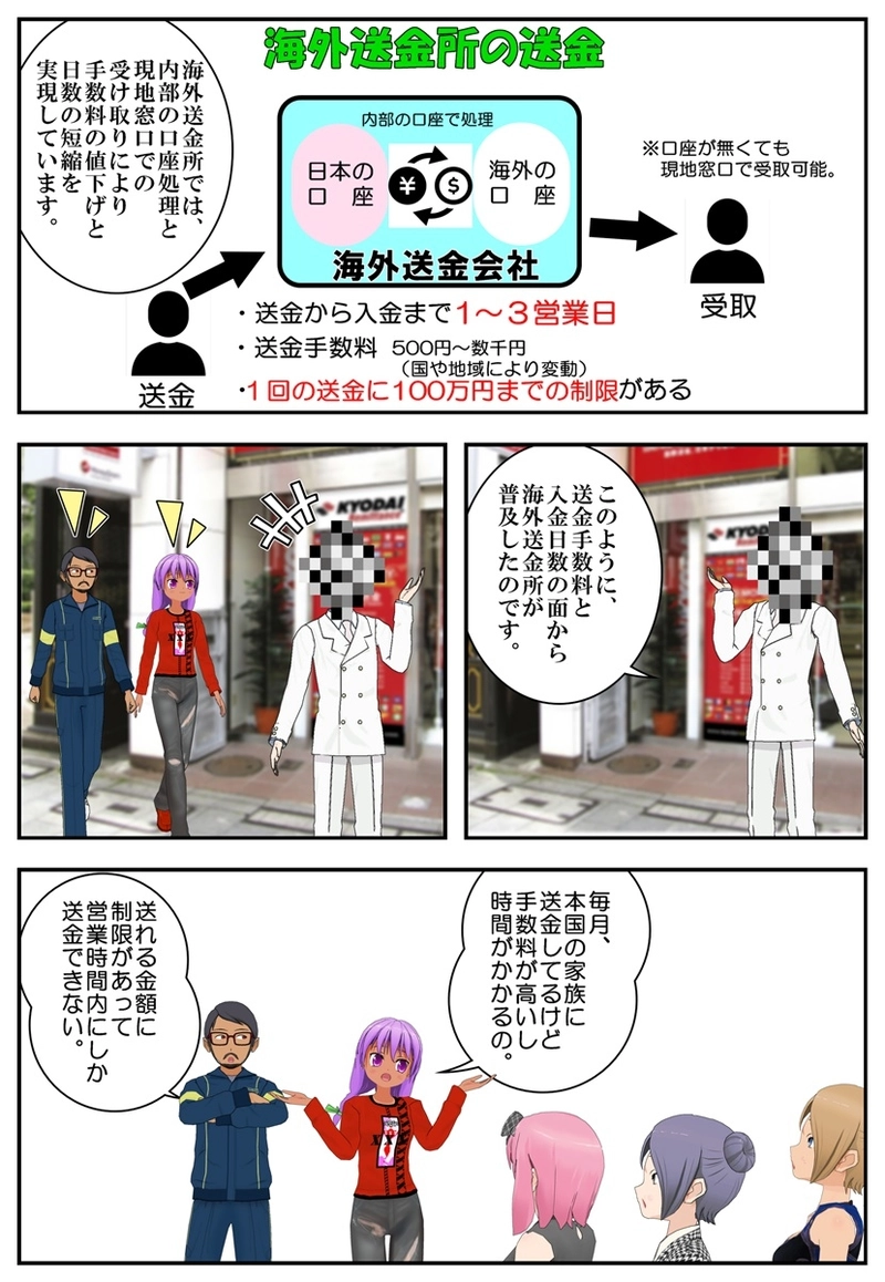 まんが　仮想通貨のふしぎ　第７話