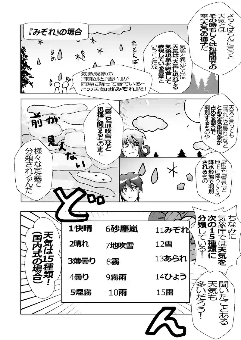 １時限目　『気象』と『天気』の違い