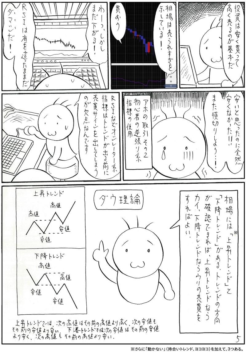 レッツアホ取引