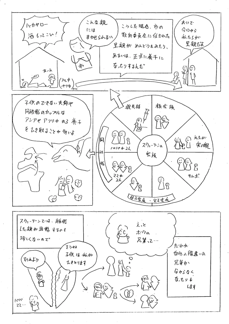 スウェーデンと離婚