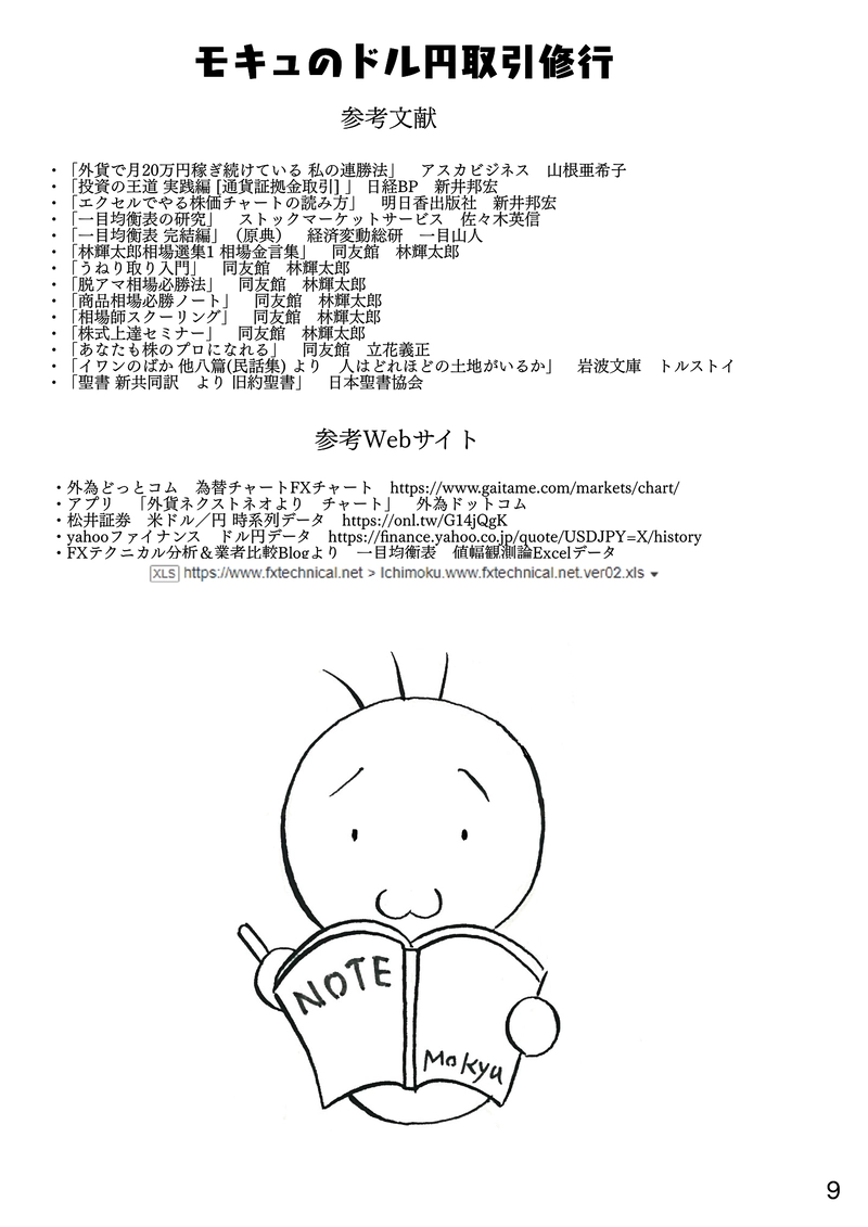 モキュのドル円取引修行