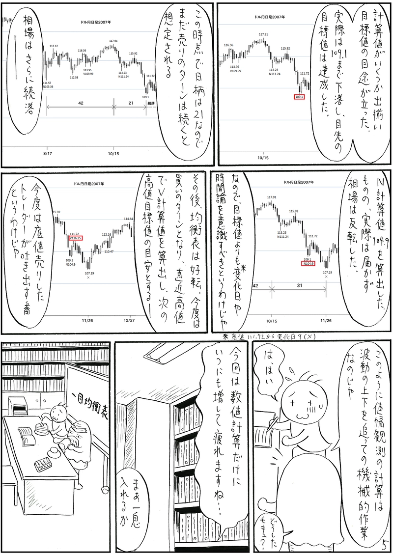 値幅観測論を検証する【一目均衡表】