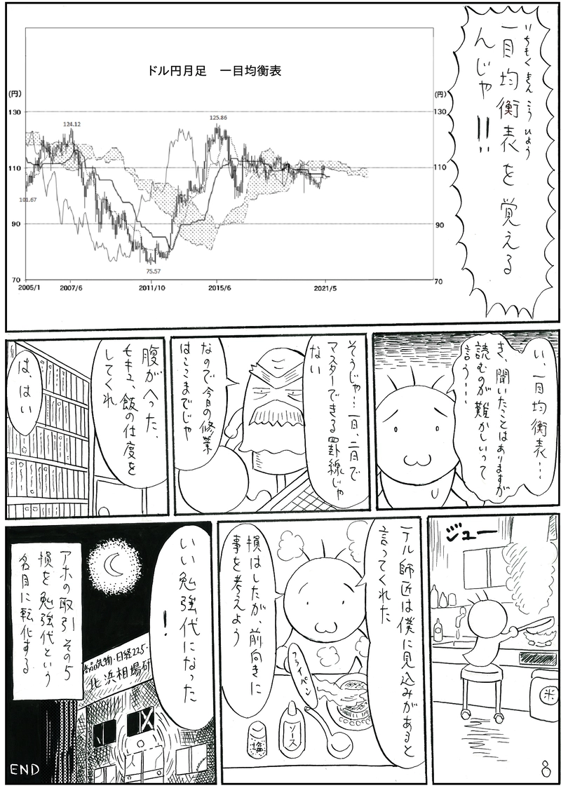 レッツアホ取引