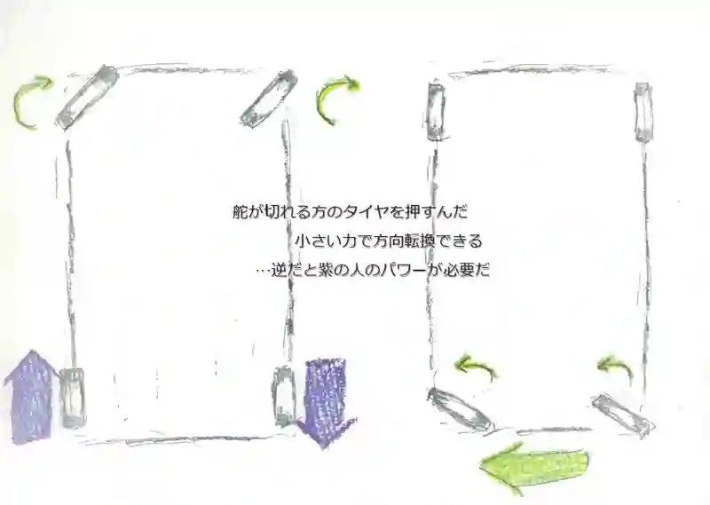 LAP.99 かけもち2