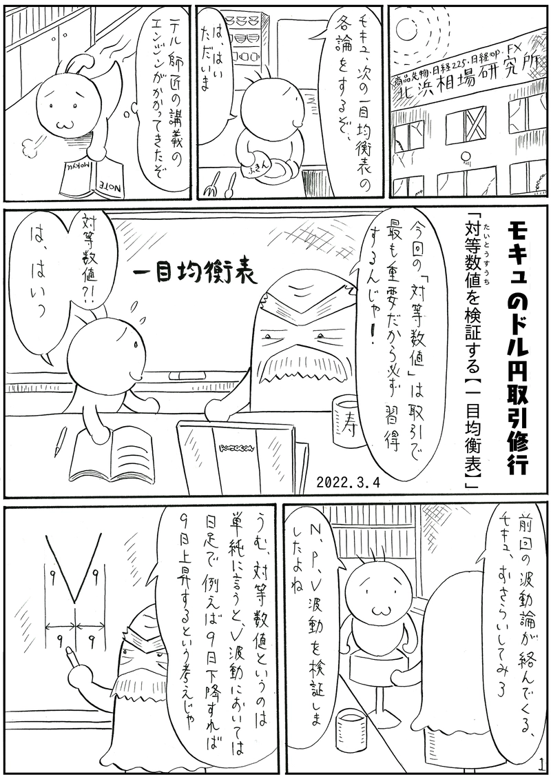 対等数値を検証する【一目均衡表】