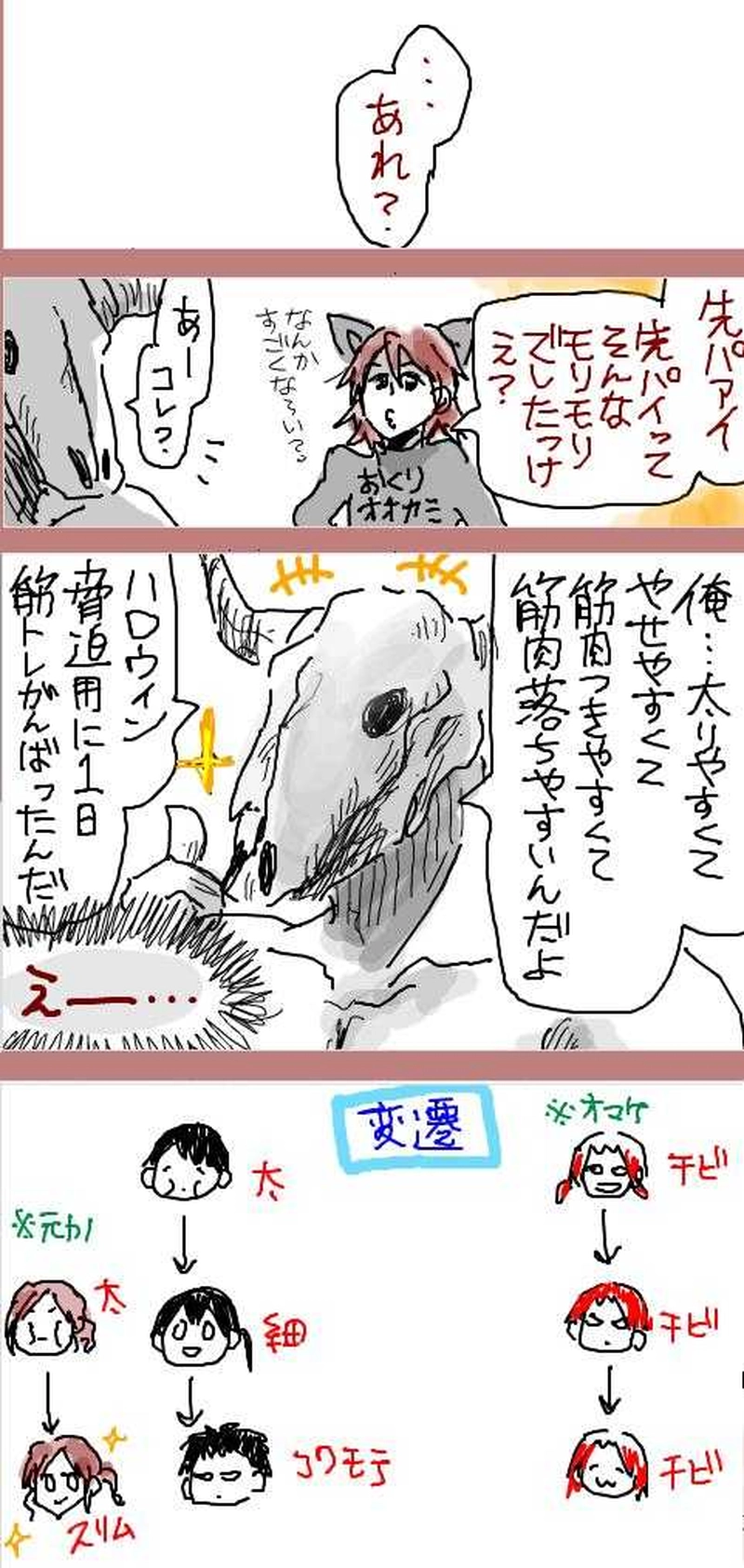 親戚＆近所の子供相手にガチホラーハロウィンかます26歳