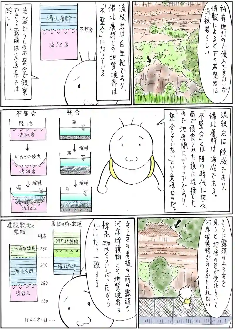 新生代　第三紀