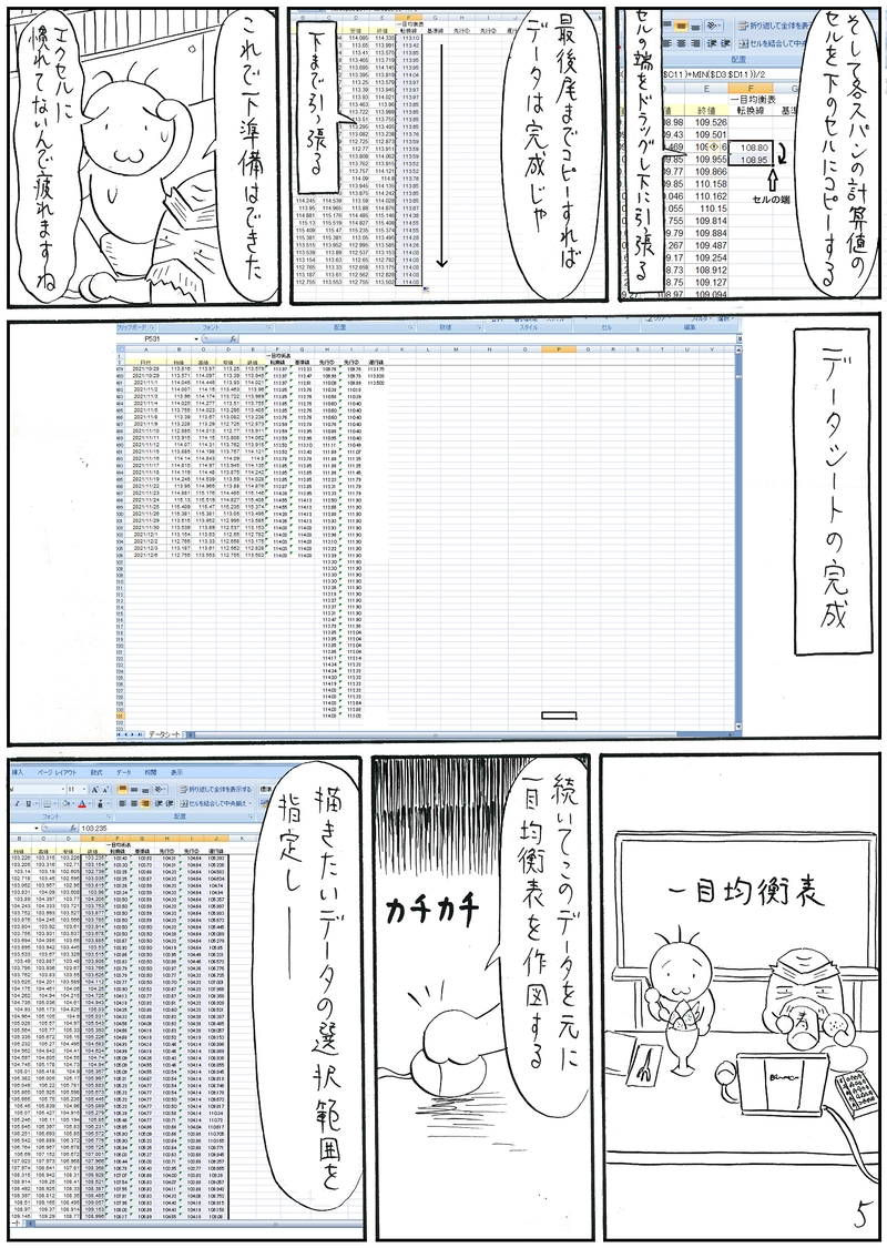 一目均衡表を作図する