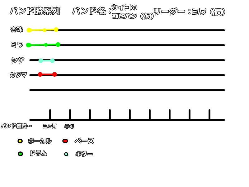  第八話「えっ？早っ！もうライブ？」
