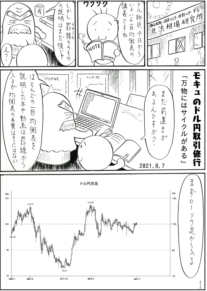 万物にはサイクルがある