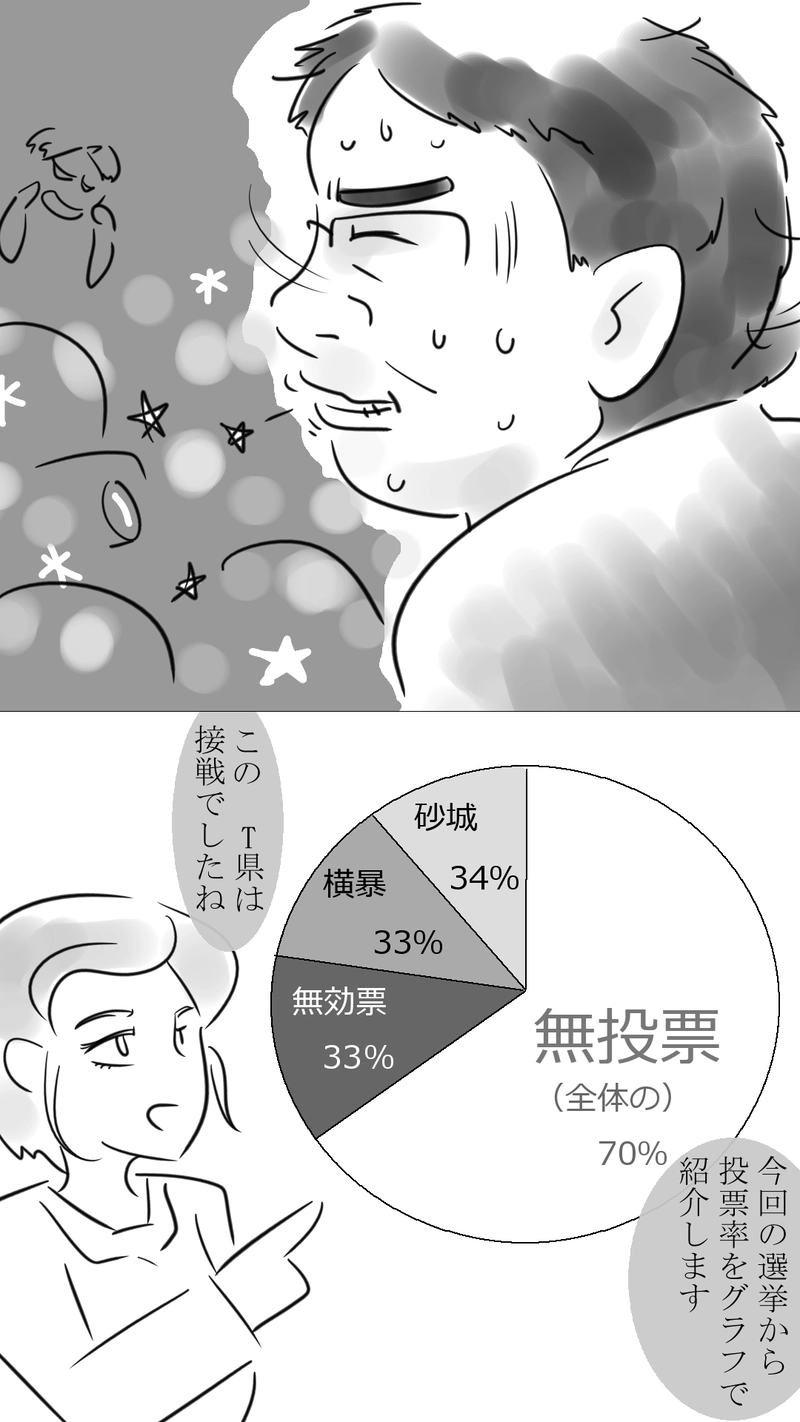 第６話　一割の支持率