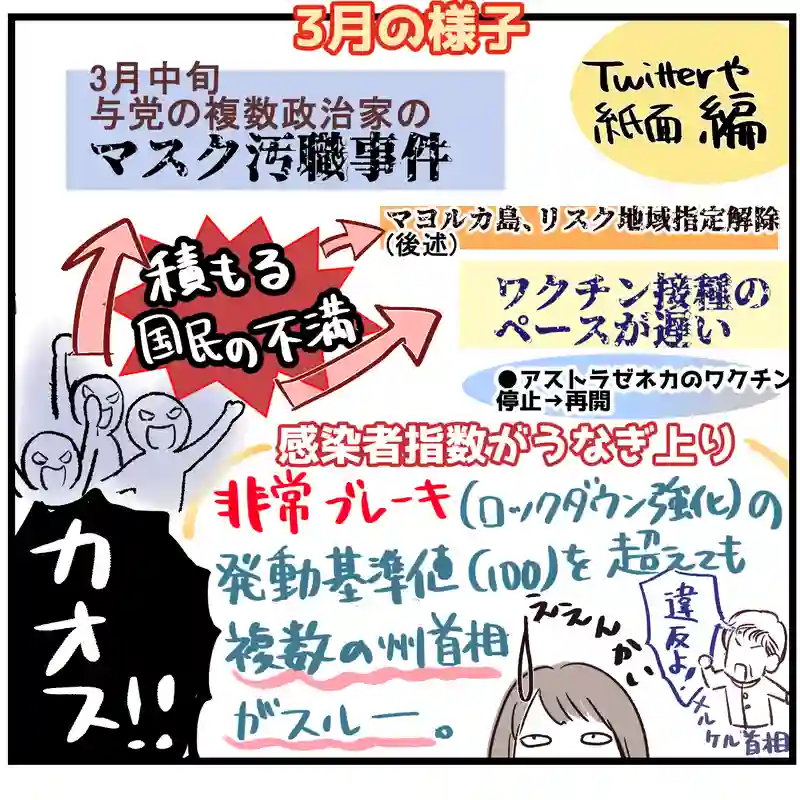 カオスになったﾄﾞｲﾂ2[2021年3月]