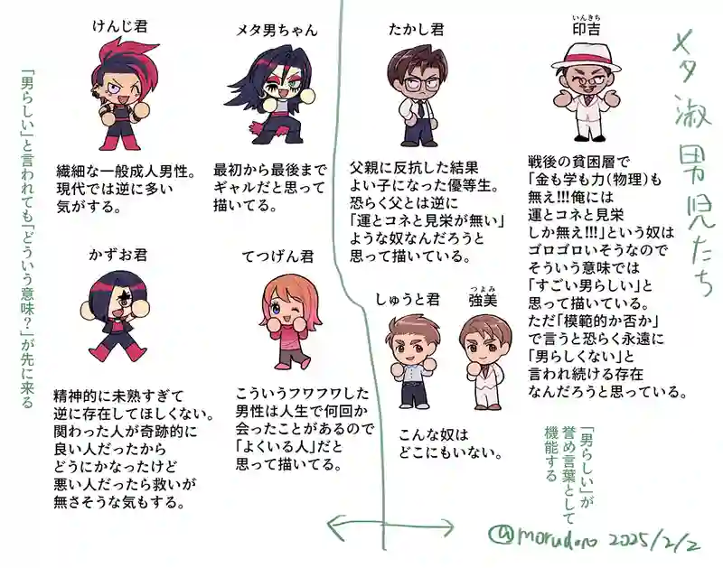 BTTFパロなどらくがき