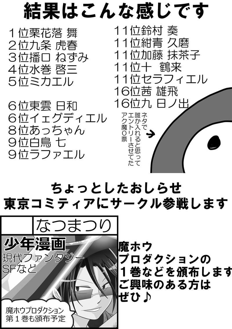 人気キャラ投票結果発表(番外)