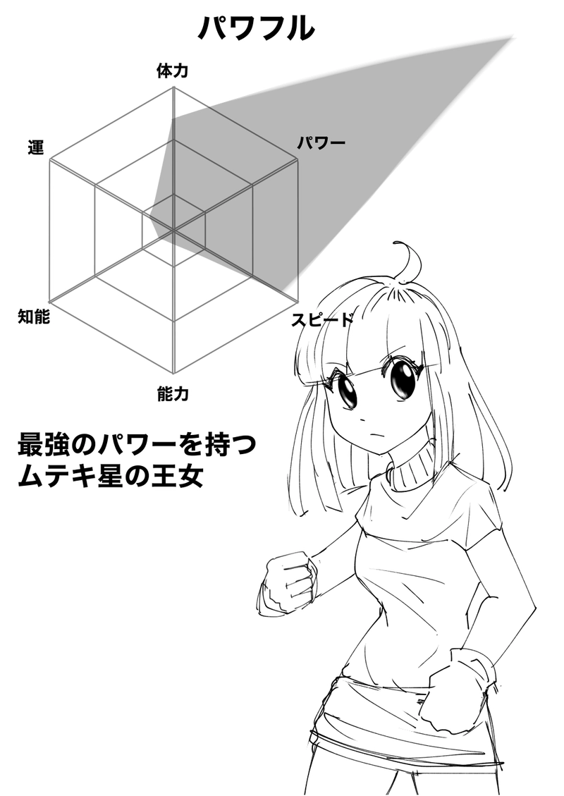 1話　パワフル参上