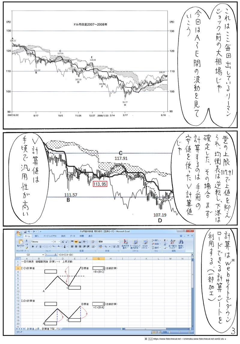 値幅観測論を検証する【一目均衡表】