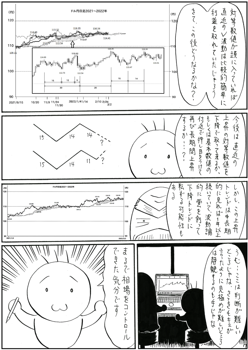 対等数値を検証する【一目均衡表】