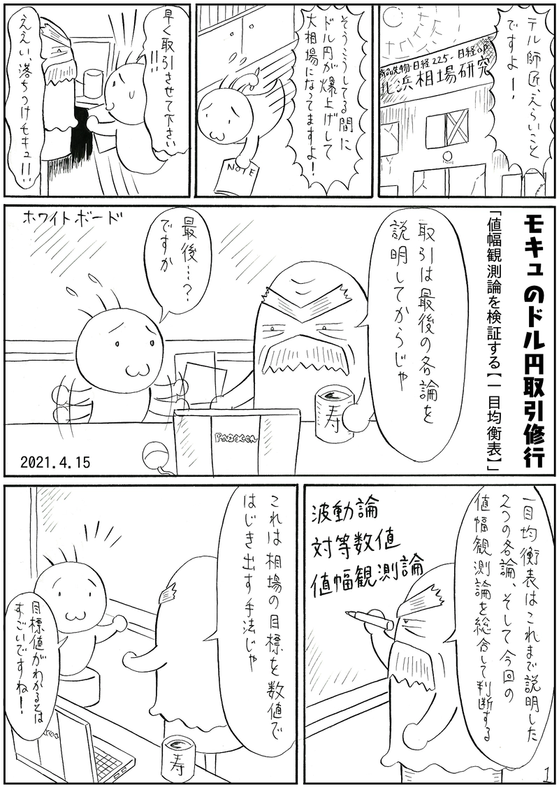 値幅観測論を検証する【一目均衡表】