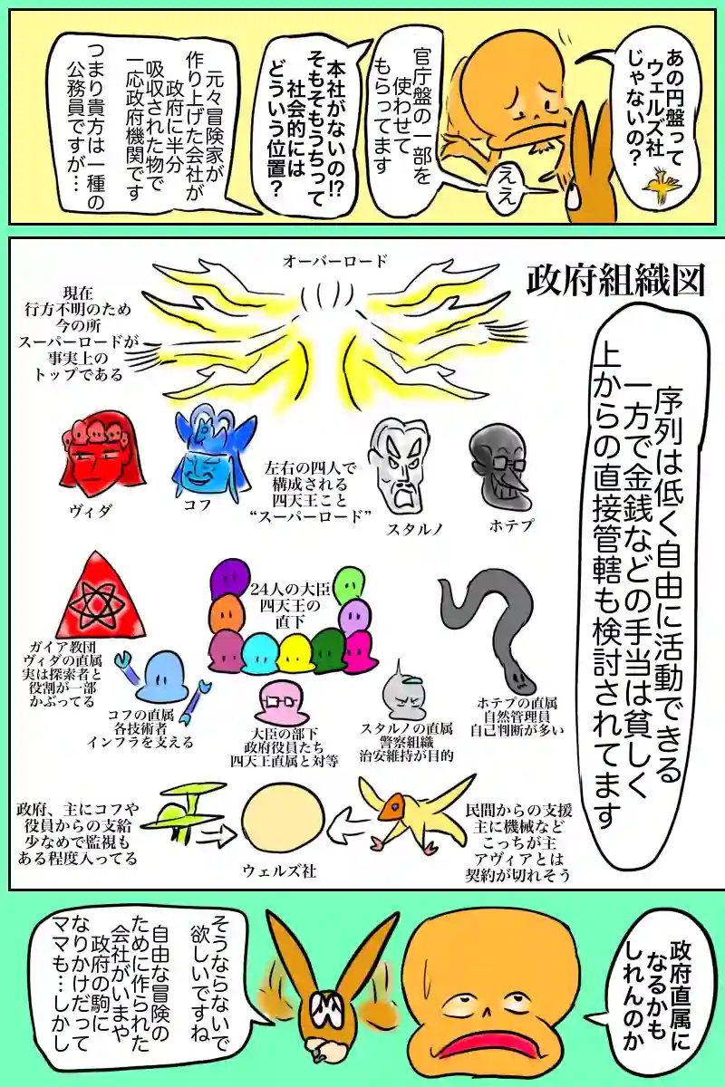 第三話