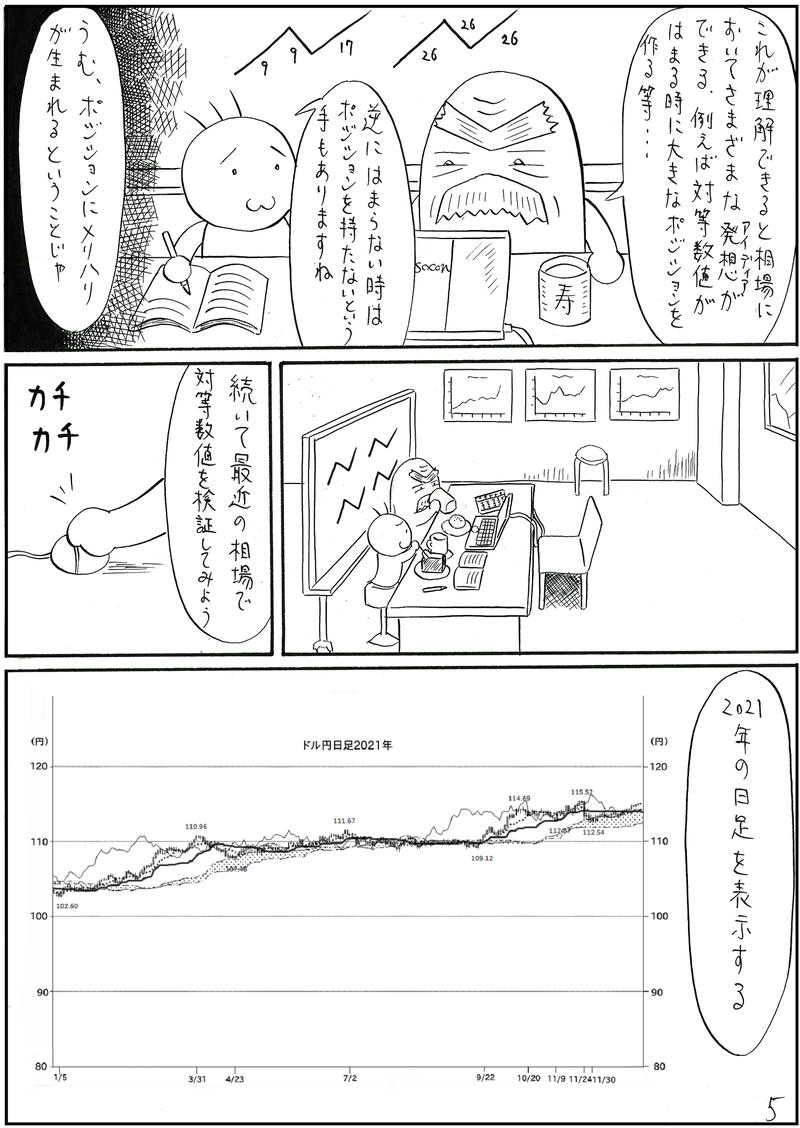 対等数値を検証する【一目均衡表】