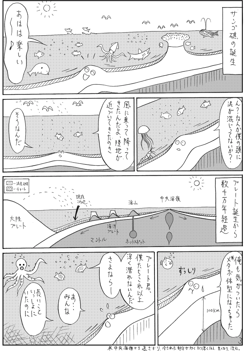 プレートテクトニクス物語