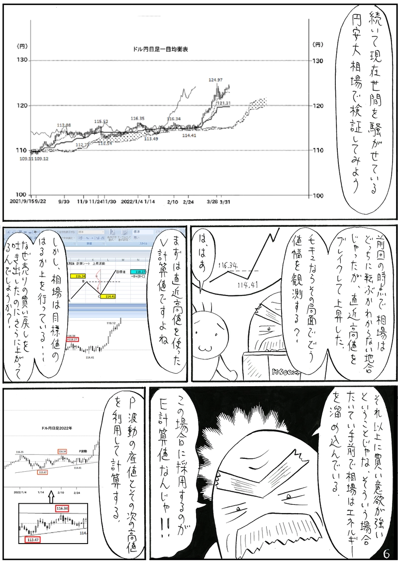 値幅観測論を検証する【一目均衡表】