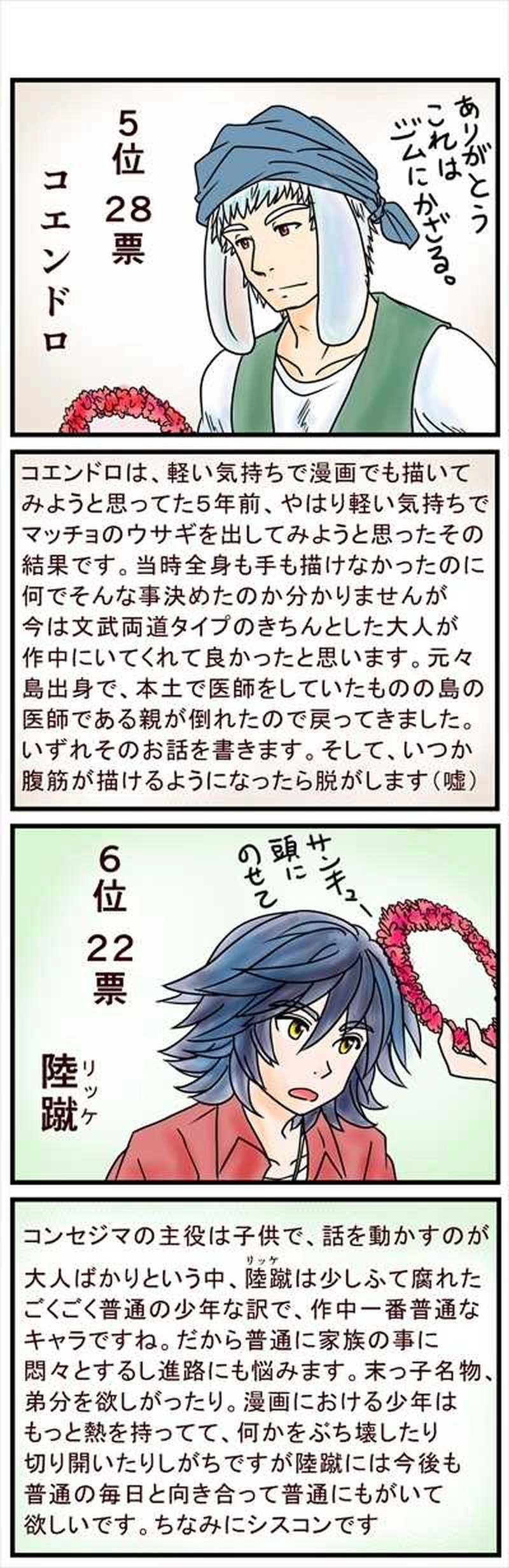 キャラ投票結果発表