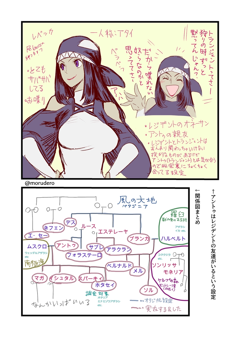 メルとベルナルド設定