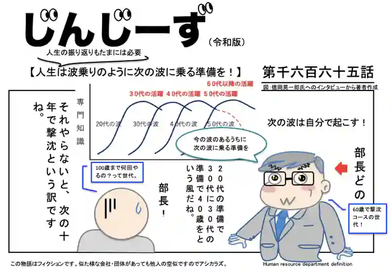 じんじーず第千六百六十五話