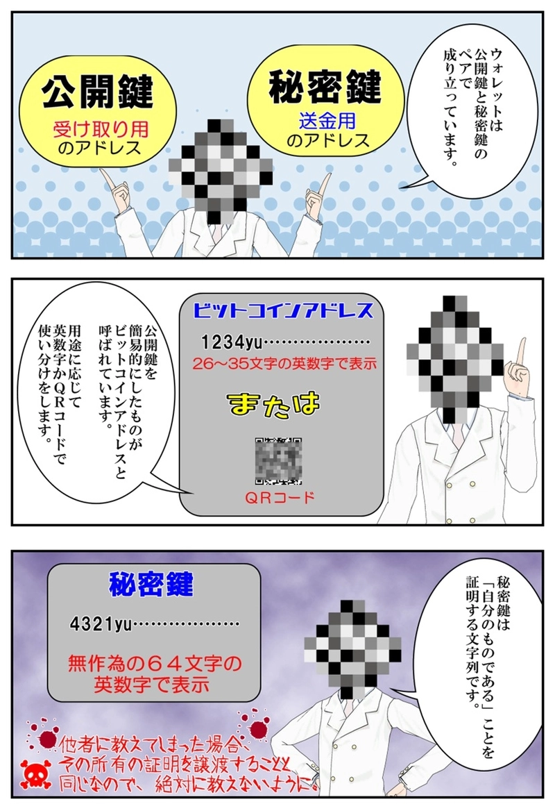 まんが　仮想通貨のふしぎ　第６話