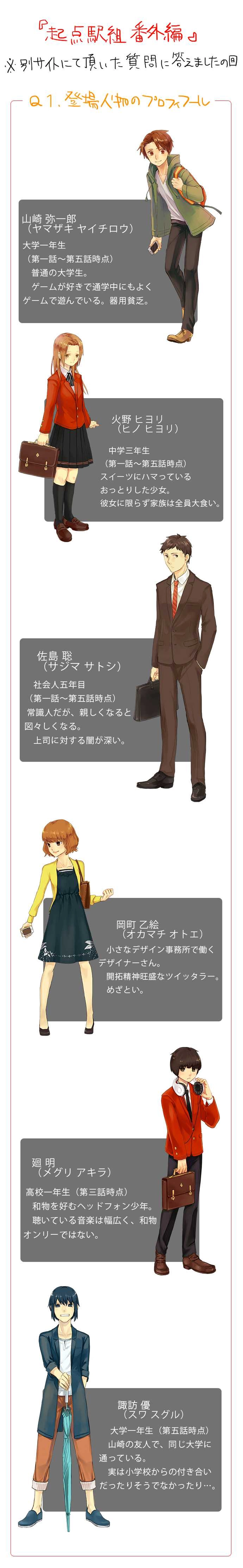 【番外編】登場人物紹介＋α