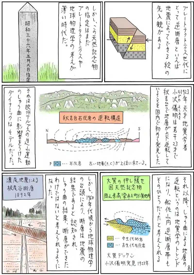 逆断層帯