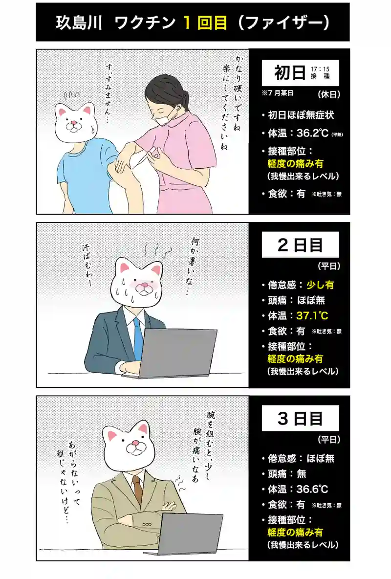 会社員 玖島川の日常 205