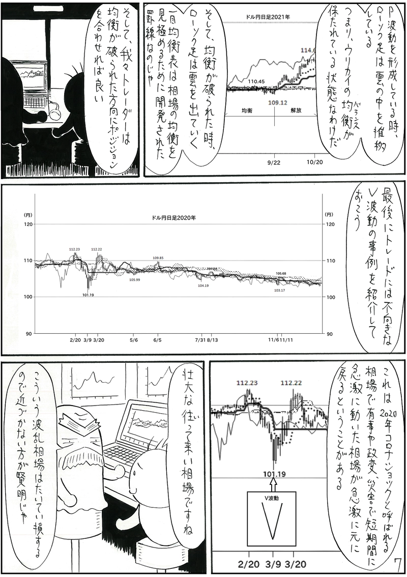 波動論を検証する【一目均衡表】