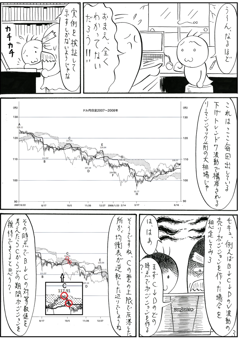 対等数値を検証する【一目均衡表】