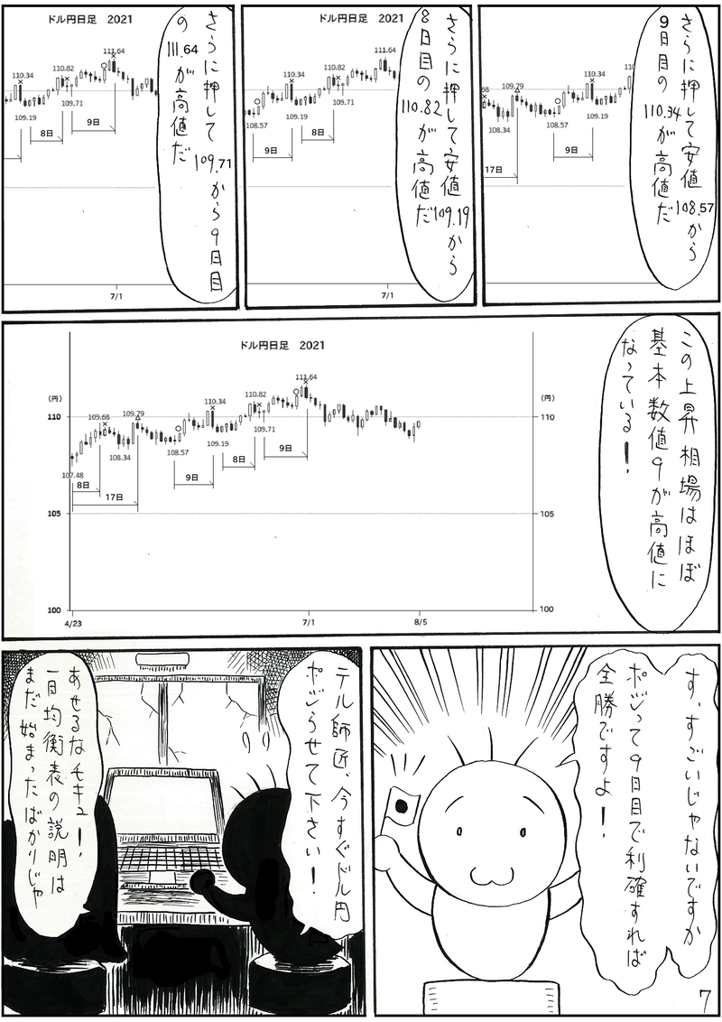 万物にはサイクルがある